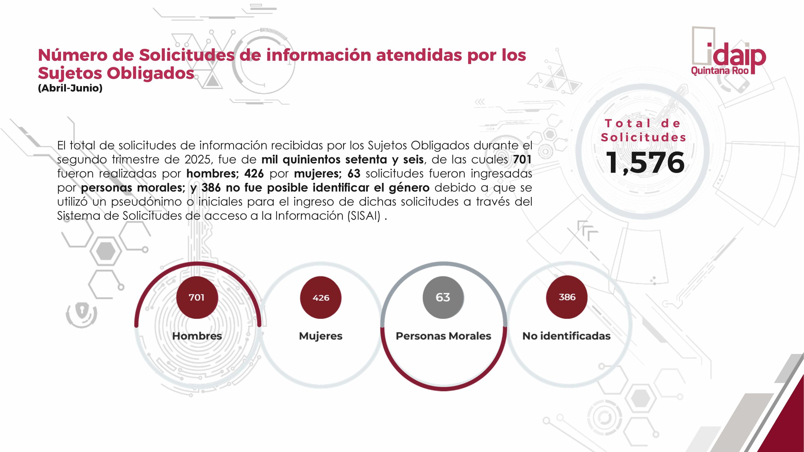 informe_de_solicitudes_de_informacion_publica_so_ii_trim_2025_Página_2