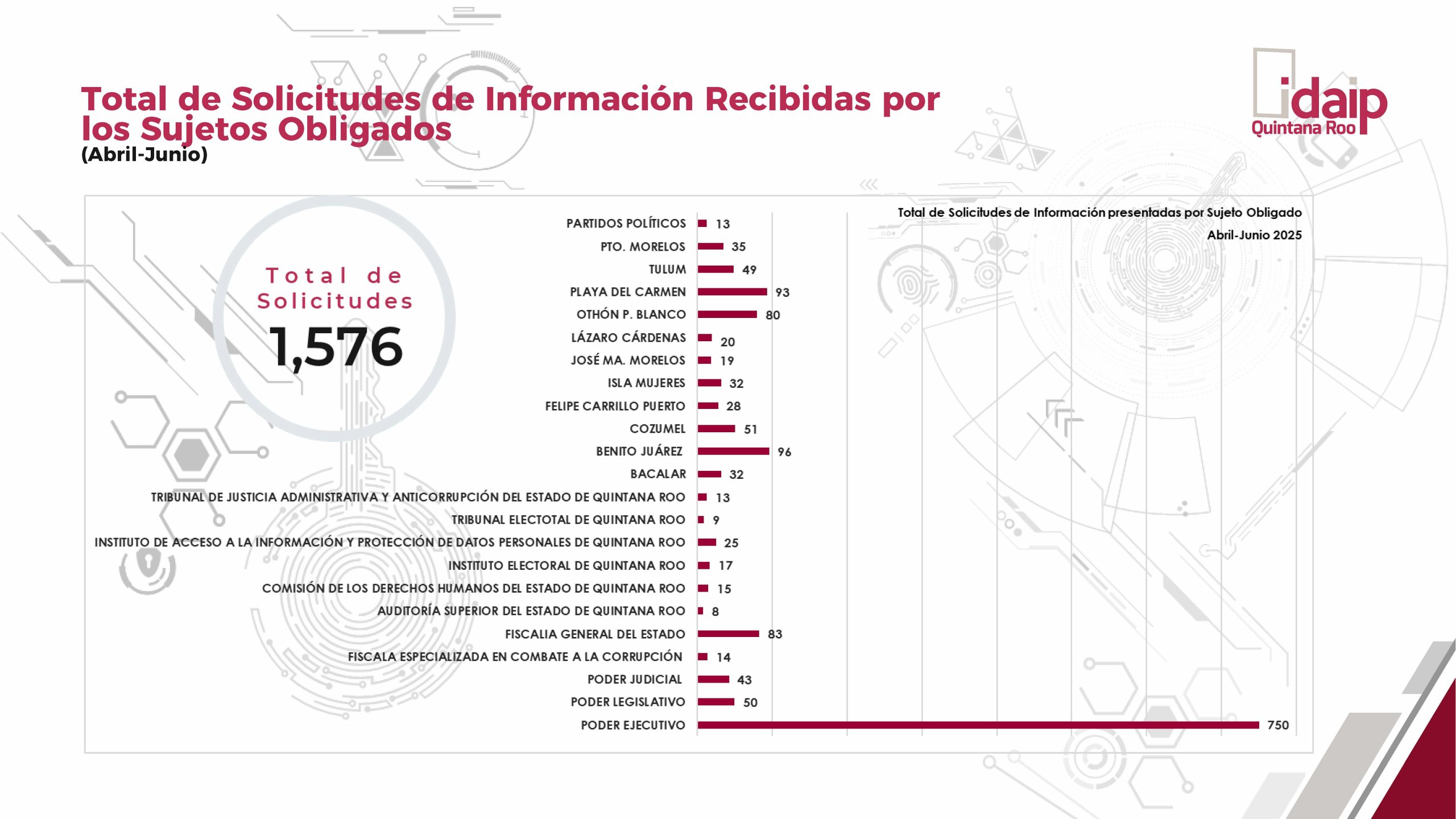 informe_de_solicitudes_de_informacion_publica_so_ii_trim_2025_Página_3