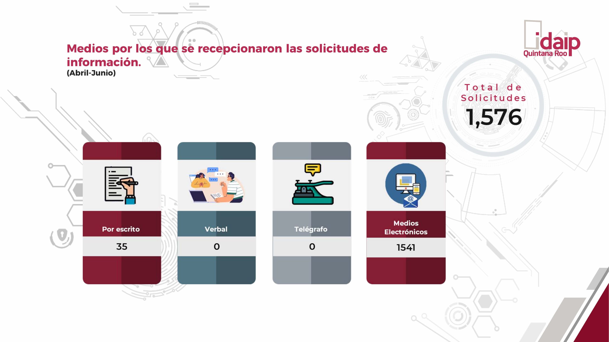 informe_de_solicitudes_de_informacion_publica_so_ii_trim_2025_Página_4