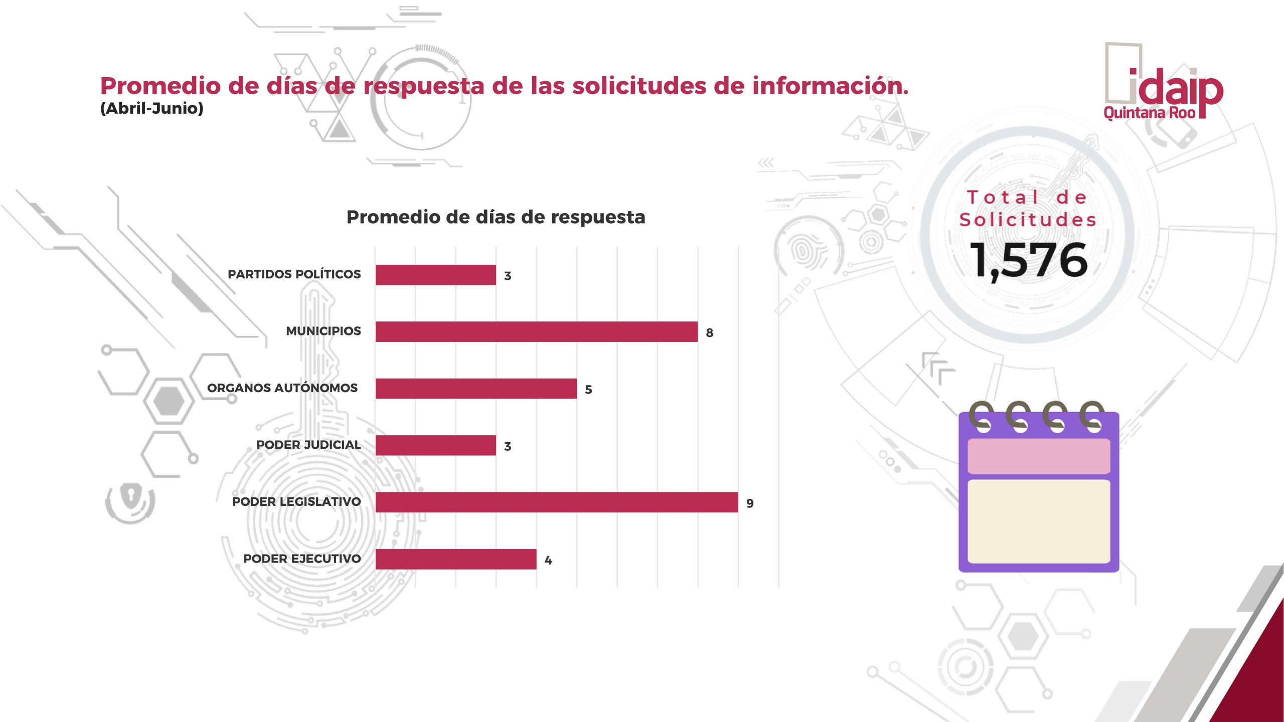 informe_de_solicitudes_de_informacion_publica_so_ii_trim_2025_Página_5
