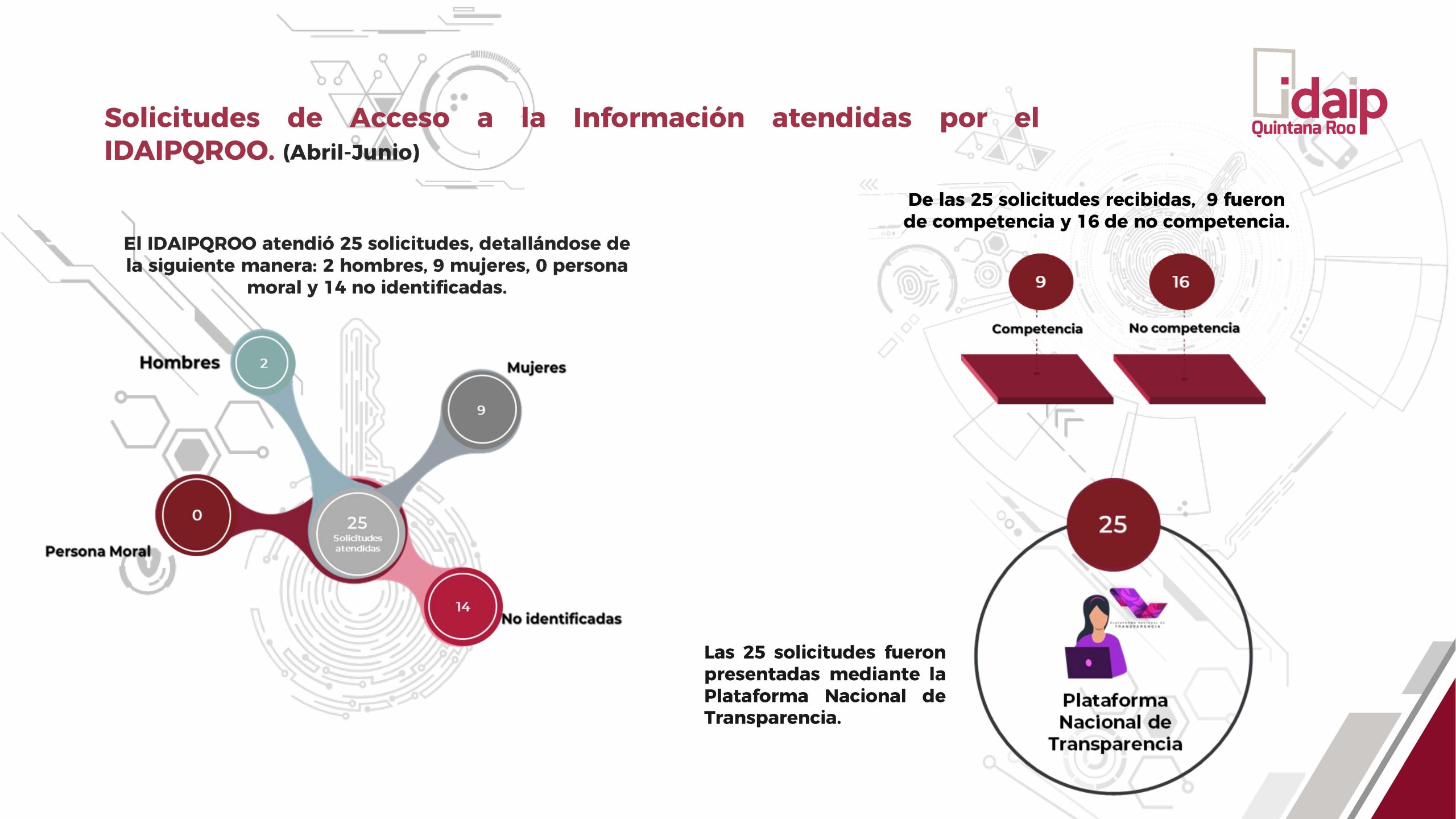 informe_de_solicitudes_de_informacion_publica_so_ii_trim_2025_Página_6